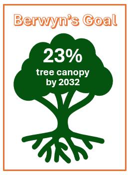Berwyn's Goal: 23 percent tree canopy by 2032.